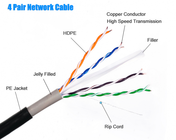 Cat6 UTP Outdoor Network Patch Cord Cable Custom Length With RJ45 Plug
