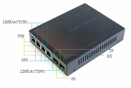 10/100/1000M Fiber Optic Media Converter With 2 SFP Fiber Port And 4 RJ-45 Ports supplier